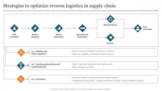 Strategies Optimize Reverse Advanced Supply Chain Improvement Strategies Background Pdf