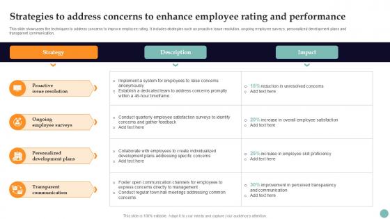 Strategies To Address Concerns Improving Employee Performance PPT Presentation Strategy SS V Strategies To Address Concerns Improving Employee Performance PPT Presentation Strategy SS V
