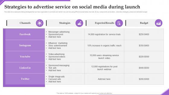 Strategies To Advertise Service Adverting New Sarvice Via Social Network Platfo Clipart Pdf Strategies To Advertise Service Adverting New Sarvice Via Social Network Platfo Clipart Pdf