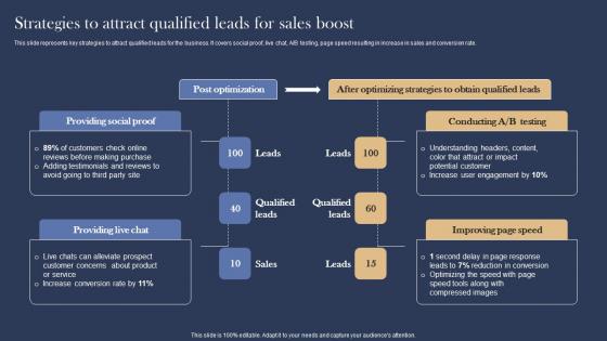 Strategies To Attract Qualified Management And Marketing Strategies For E Commerce Download Pdf Strategies To Attract Qualified Management And Marketing Strategies For E Commerce Download Pdf