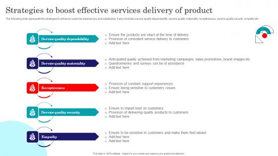 Strategies To Boost Effective Services Delivery Of Product Sample Pdf