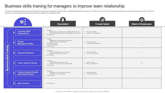 Strategies To Build Meaningful Business Skills Training For Managers To Improve Team Template PDF