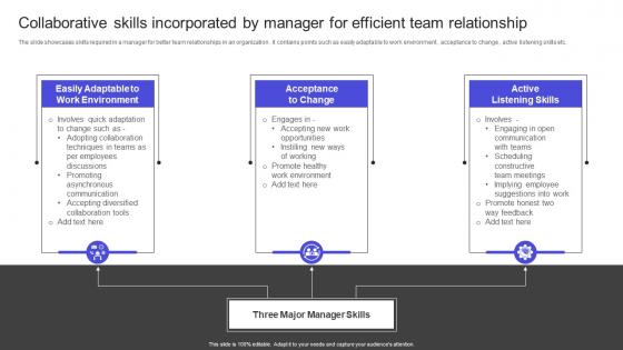 Strategies To Build Meaningful Collaborative Skills Incorporated By Manager For Efficient Slides Pdf