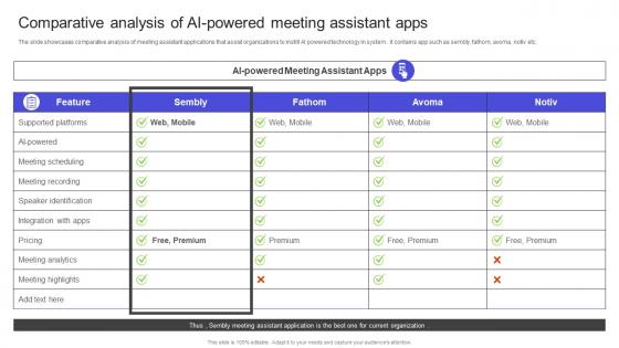Strategies To Build Meaningful Comparative Analysis Of Ai Powered Meeting Assistant Apps Structure PDF Strategies To Build Meaningful Comparative Analysis Of Ai Powered Meeting Assistant Apps Structure PDF