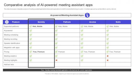 Strategies To Build Meaningful Comparative Analysis Of Ai Powered Meeting Assistant Apps Structure PDF