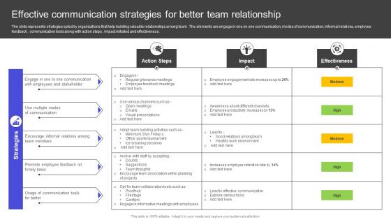 Strategies To Build Meaningful Effective Communication Strategies For Better Team Information Pdf