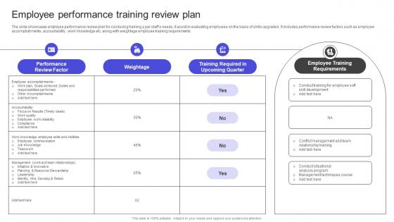Strategies To Build Meaningful Employee Performance Training Review Plan Portrait PDF