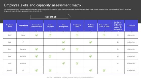 Strategies To Build Meaningful Employee Skills And Capability Assessment Matrix Template PDF