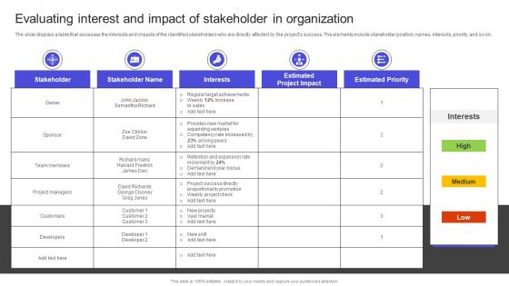 Strategies To Build Meaningful Evaluating Interest And Impact Of Stakeholder In Clipart PDF