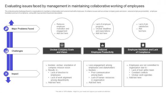 Strategies To Build Meaningful Evaluating Issues Faced By Management In Maintaining Icons PDF