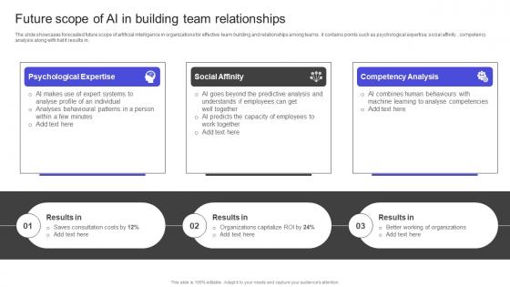 Strategies To Build Meaningful Future Scope Of Ai In Building Team Relationships Guidelines PDF