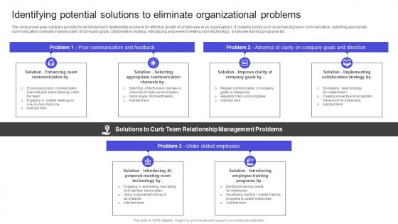 Strategies To Build Meaningful Identifying Potential Solutions To Eliminate Organizational Topics PDF