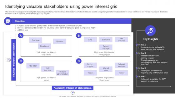 Strategies To Build Meaningful Identifying Valuable Stakeholders Using Power Interest Grid Graphics PDF