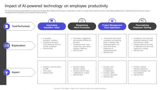 Strategies To Build Meaningful Impact Of Ai Powered Technology On Employee Productivity Structure PDF