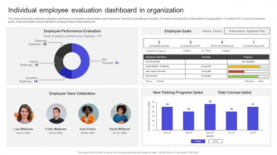 Strategies To Build Meaningful Individual Employee Evaluation Dashboard In Organization Professional Pdf