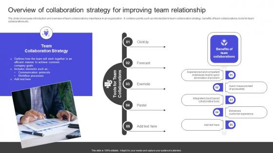 Strategies To Build Meaningful Overview Of Collaboration Strategy For Improving Team Themes Pdf