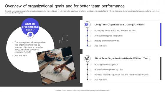 Strategies To Build Meaningful Overview Of Organizational Goals And For Better Team Guidelines Pdf