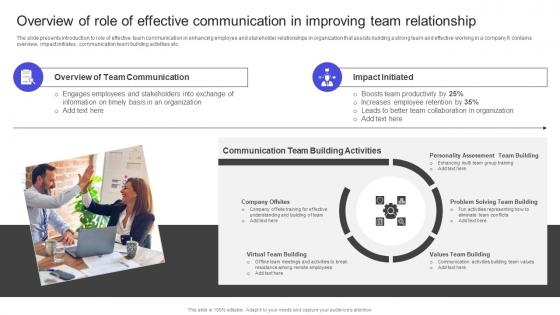 Strategies To Build Meaningful Overview Of Role Of Effective Communication In Improving Summary PDF