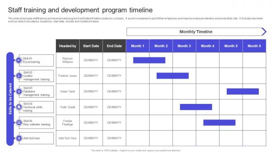 Strategies To Build Meaningful Staff Training And Development Program Timeline Graphics PDF