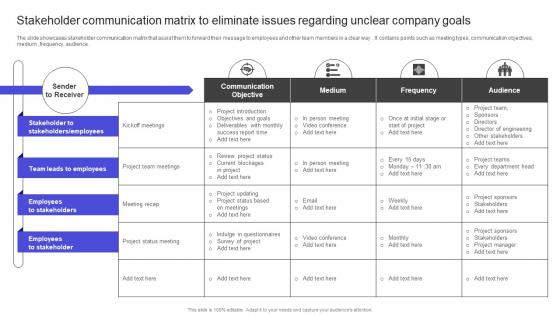 Strategies To Build Meaningful Stakeholder Communication Matrix To Eliminate Issues Regarding Template Pdf