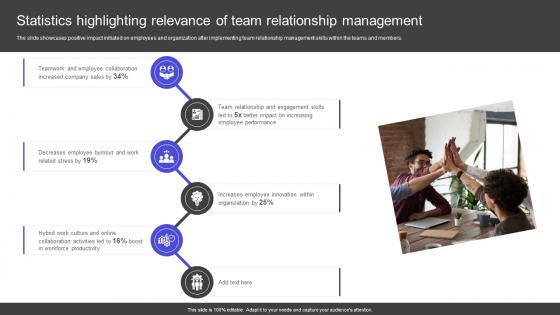 Strategies To Build Meaningful Statistics Highlighting Relevance Of Team Relationship Pictures Pdf