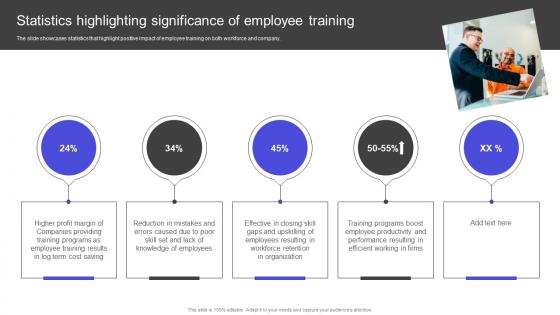 Strategies To Build Meaningful Statistics Highlighting Significance Of Employee Training Portrait PDF