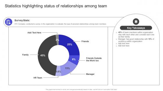 Strategies To Build Meaningful Statistics Highlighting Status Of Relationships Among Team Designs PDF