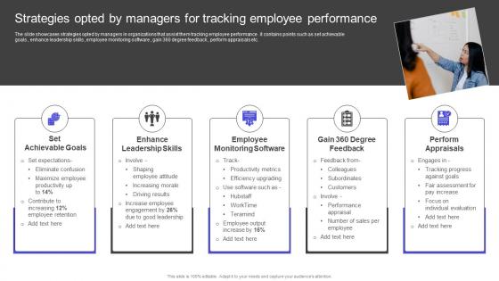 Strategies To Build Meaningful Strategies Opted By Managers For Tracking Employee Performance Demonstration Pdf