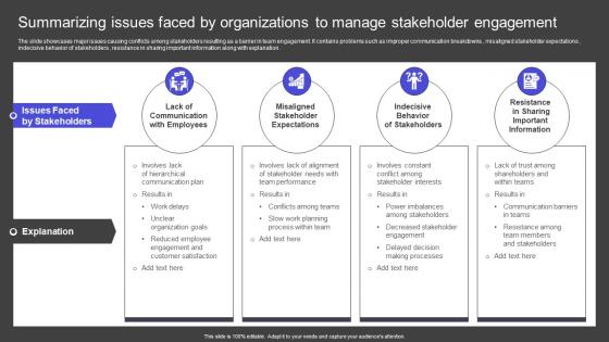 Strategies To Build Meaningful Summarizing Issues Faced By Organizations To Manage Stakeholder Template Pdf