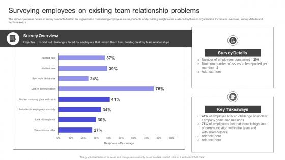 Strategies To Build Meaningful Surveying Employees On Existing Team Relationship Problems Portrait PDF