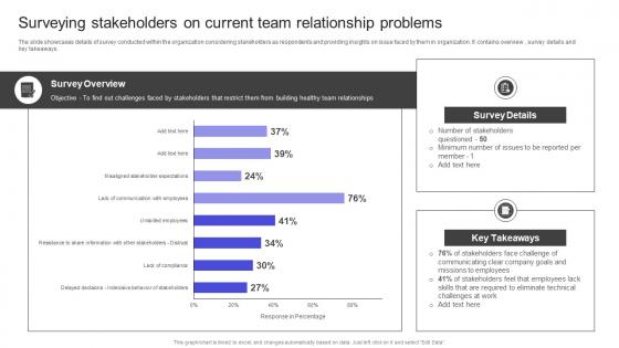 Strategies To Build Meaningful Surveying Stakeholders On Current Team Relationship Problems Designs PDF