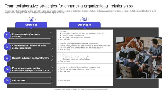 Strategies To Build Meaningful Team Collaborative Strategies For Enhancing Organizational Portrait PDF