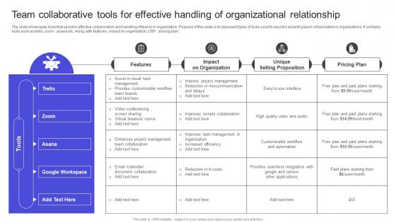 Strategies To Build Meaningful Team Collaborative Tools For Effective Handling Structure Pdf