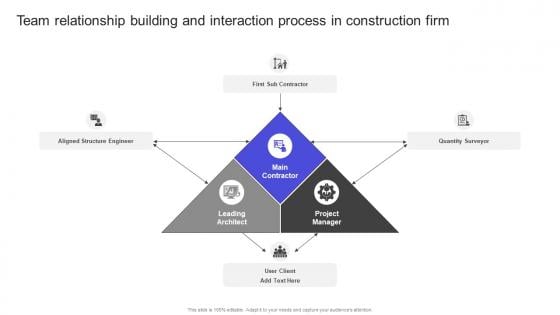 Strategies To Build Meaningful Team Relationship Building And Interaction Process Information Pdf