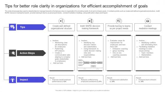 Strategies To Build Meaningful Tips For Better Role Clarity In Organizations For Efficient Demonstration Pdf