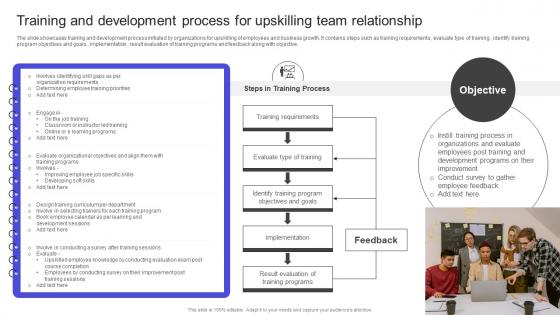 Strategies To Build Meaningful Training And Development Process For Upskilling Team Relationship