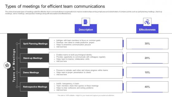Strategies To Build Meaningful Types Of Meetings For Efficient Team Communications Graphics PDF