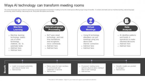 Strategies To Build Meaningful Ways Ai Technology Can Transform Meeting Rooms Summary PDF