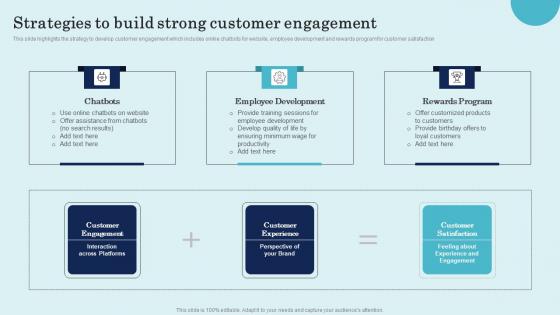 Strategies To Build Strong Customer Engagement Product Repositioning Technique Elements Pdf