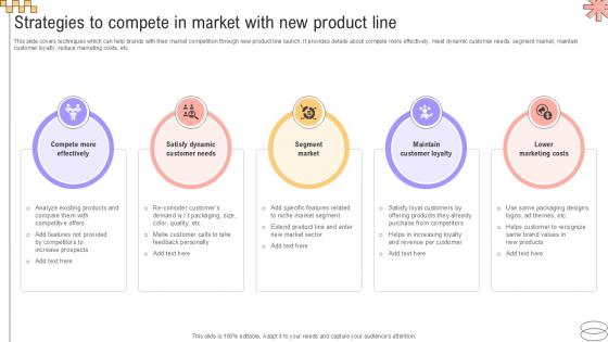 Strategies To Compete In Market Implementing Geographic Extension PPT Slide Strategy SS V