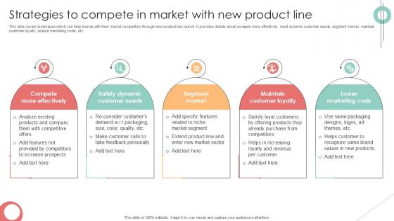 Strategies To Compete In Market Implementing Product Diversification PPT Sample Strategy SS V Strategies To Compete In Market Implementing Product Diversification PPT Sample Strategy SS V