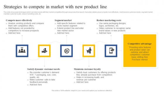 Strategies To Compete In Market With New Product Line How To Implement Product Icons Pdf