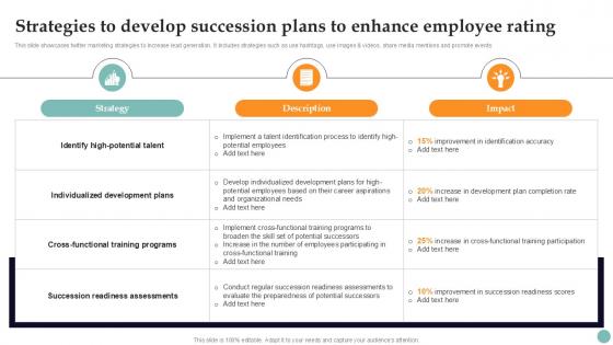 Strategies To Develop Succession Improving Employee Performance PPT Slide Strategy SS V
