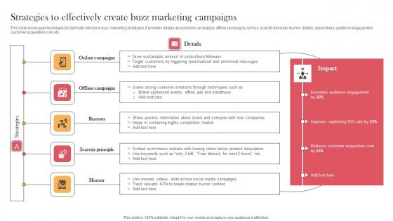 Strategies To Effectively Create Buzz Marketing Campaigns Designing Approaches Summary Pdf