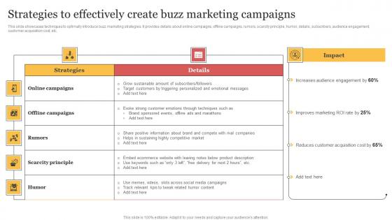 Strategies To Effectively Create Buzz Marketing Campaigns Organizing Buzzworthy Social Graphics Pdf