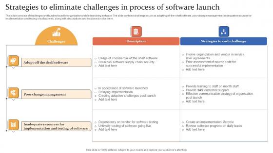 Strategies To Eliminate Challenges In Process Of Software Launch Slides Pdf