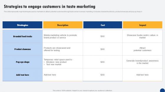 Strategies To Engage Customers In Taste Marketing Driven Digital Marketing Portrait Pdf