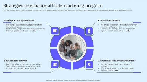 Strategies To Enhance Affiliate Marketing B2B Marketing Techniques To Attract Potential Themes Pdf