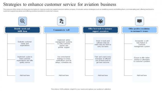 Strategies To Enhance Customer Service For Aviation Business Slides Pdf