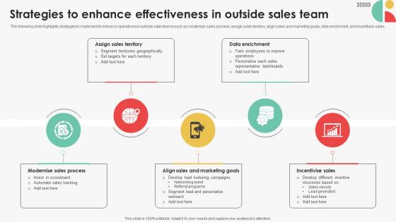 Strategies To Enhance Effectiveness In Outside Efficient Sales Territory Management To Build SA SS V Strategies To Enhance Effectiveness In Outside Efficient Sales Territory Management To Build SA SS V